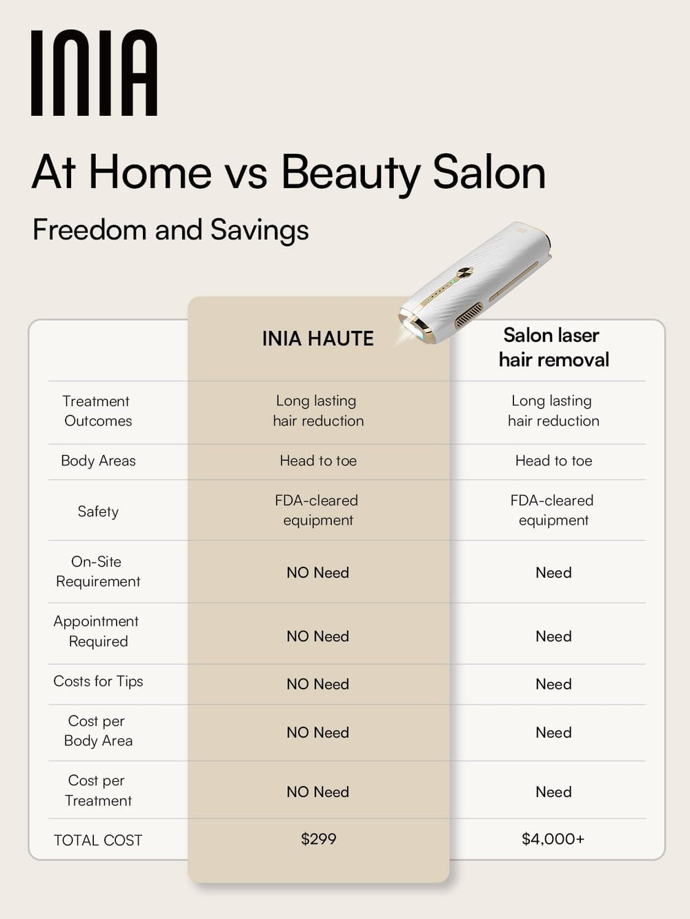 INIA Haute warranty registration emphasizes extended coverage and supported care.