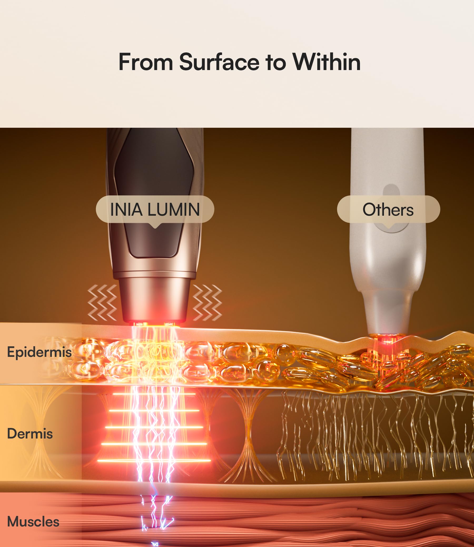 INIA LUMIN eye device wireless design for seamless daily use