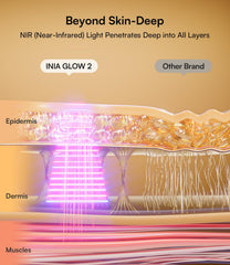 INIA neck-chest panel demonstrates full upper-body light therapy coverage