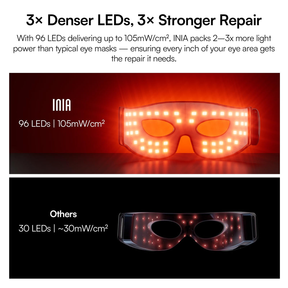 INIA red-light eye mask on-face use demonstrates dual-wavelength renewal