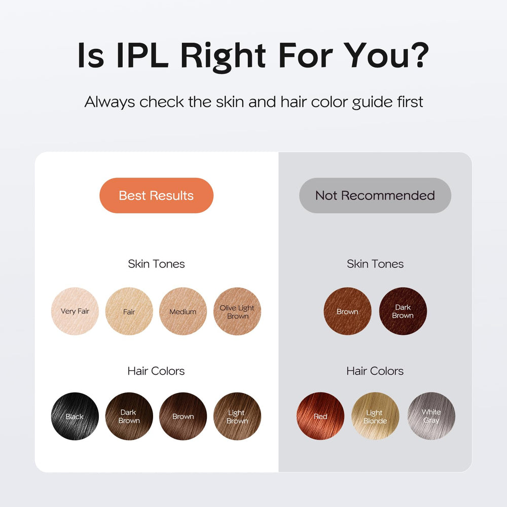 INNZA IPL device energy level display shows nine customizable settings