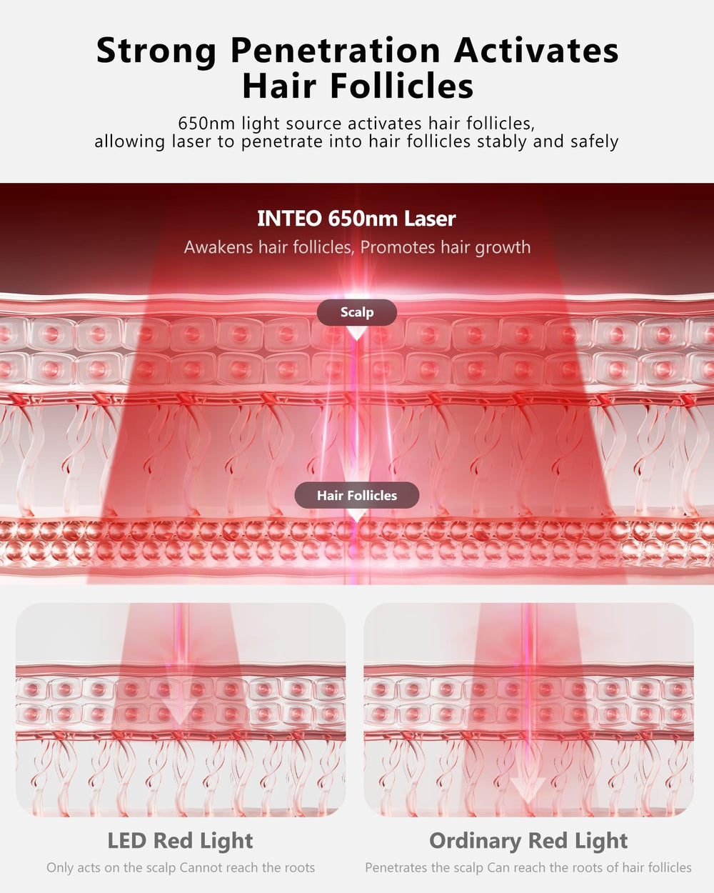 INTEO red light cap ergonomic helmet design enables full-scalp treatment at home.