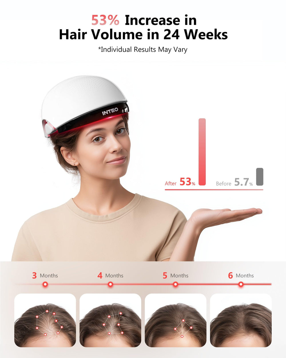 INTEO red light cap focuses on forehead and temples for targeted stimulation.