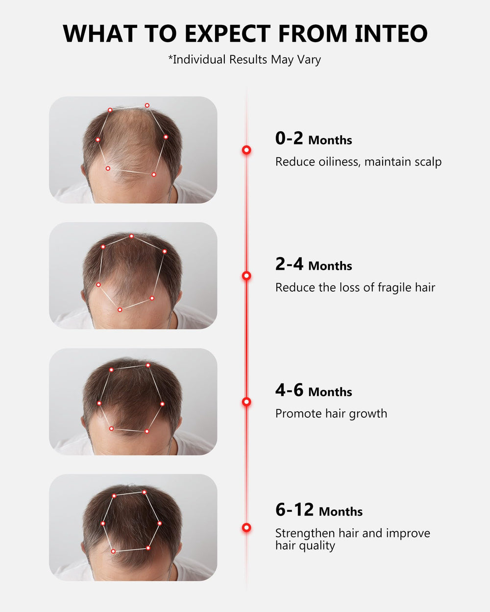 INTEO red light cap full-scalp coverage supports convenient, quick sessions.
