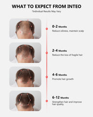 INTEO red light cap full-scalp coverage supports convenient, quick sessions.