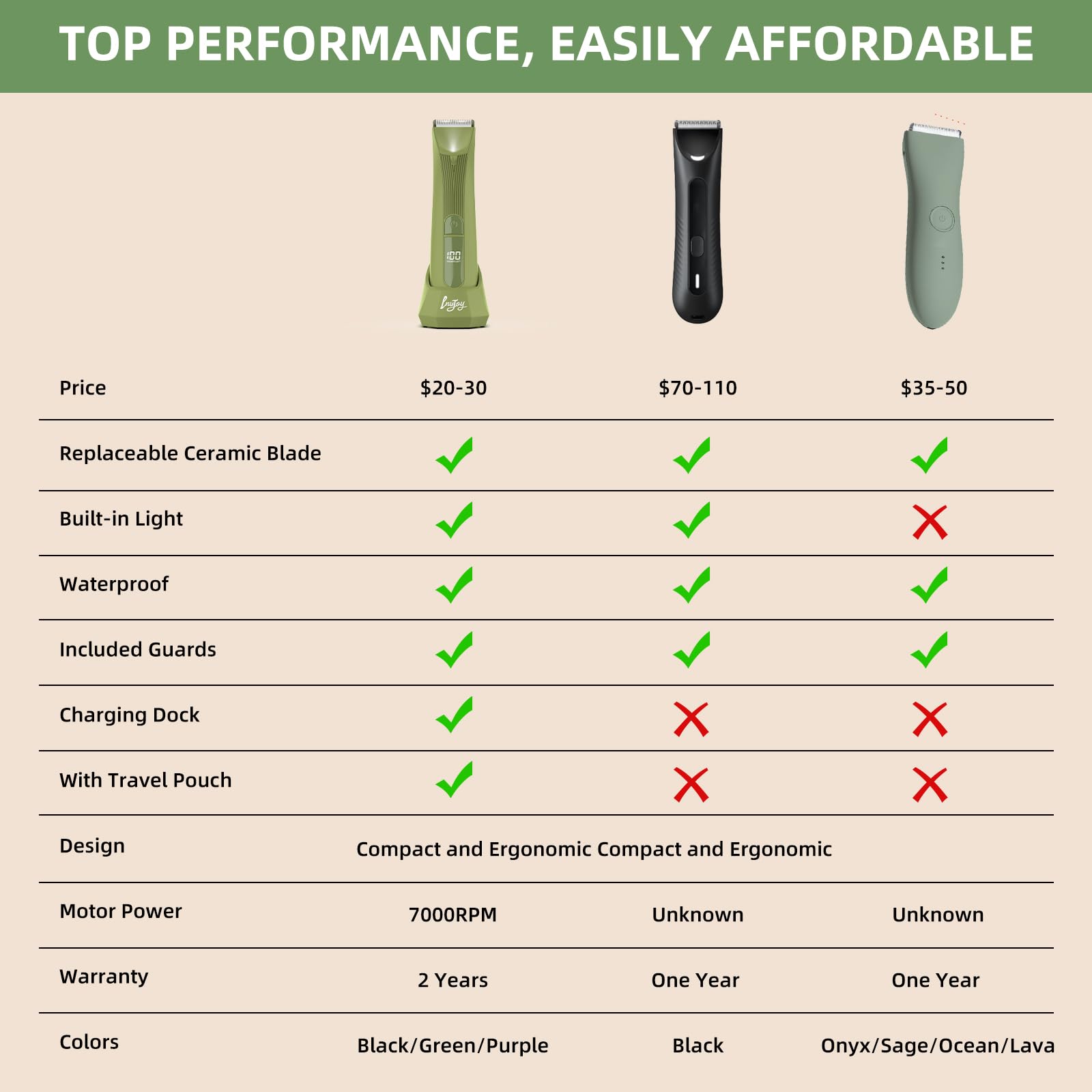INVJOY body groomer with compact ergonomic design for easy use.