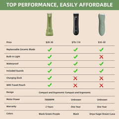 INVJOY body groomer with compact ergonomic design for easy use.