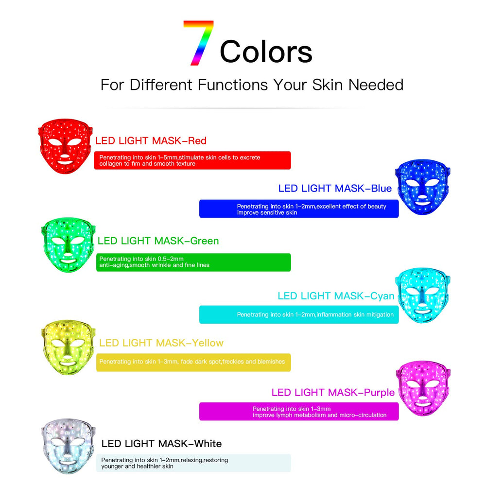 IOBTY maize-yellow 7-color LED panel highlighting multiple therapy modes