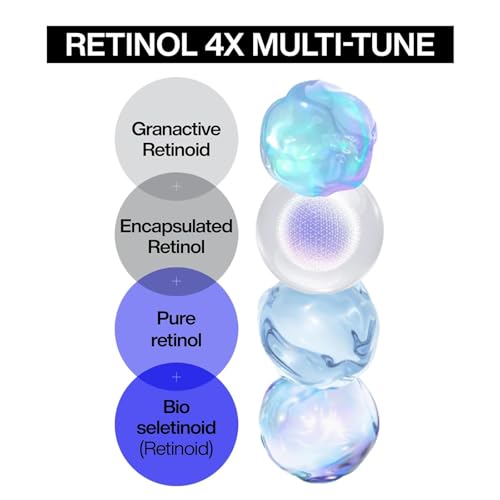 IOPE Retinol Super Bounce Serum eye-area application targets delicate skin for rejuvenation