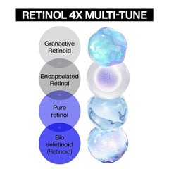 IOPE Retinol Super Bounce Serum eye-area application targets delicate skin for rejuvenation