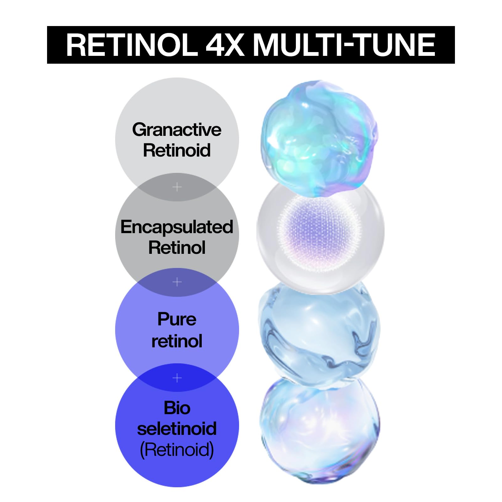 IOPE Retinol Super Bounce Serum Lacto-exosome ingredient detail underscores moisturizing support