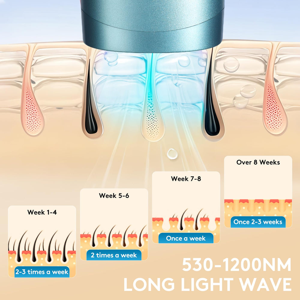 Iouniya five power levels tailor treatment to skin and area.