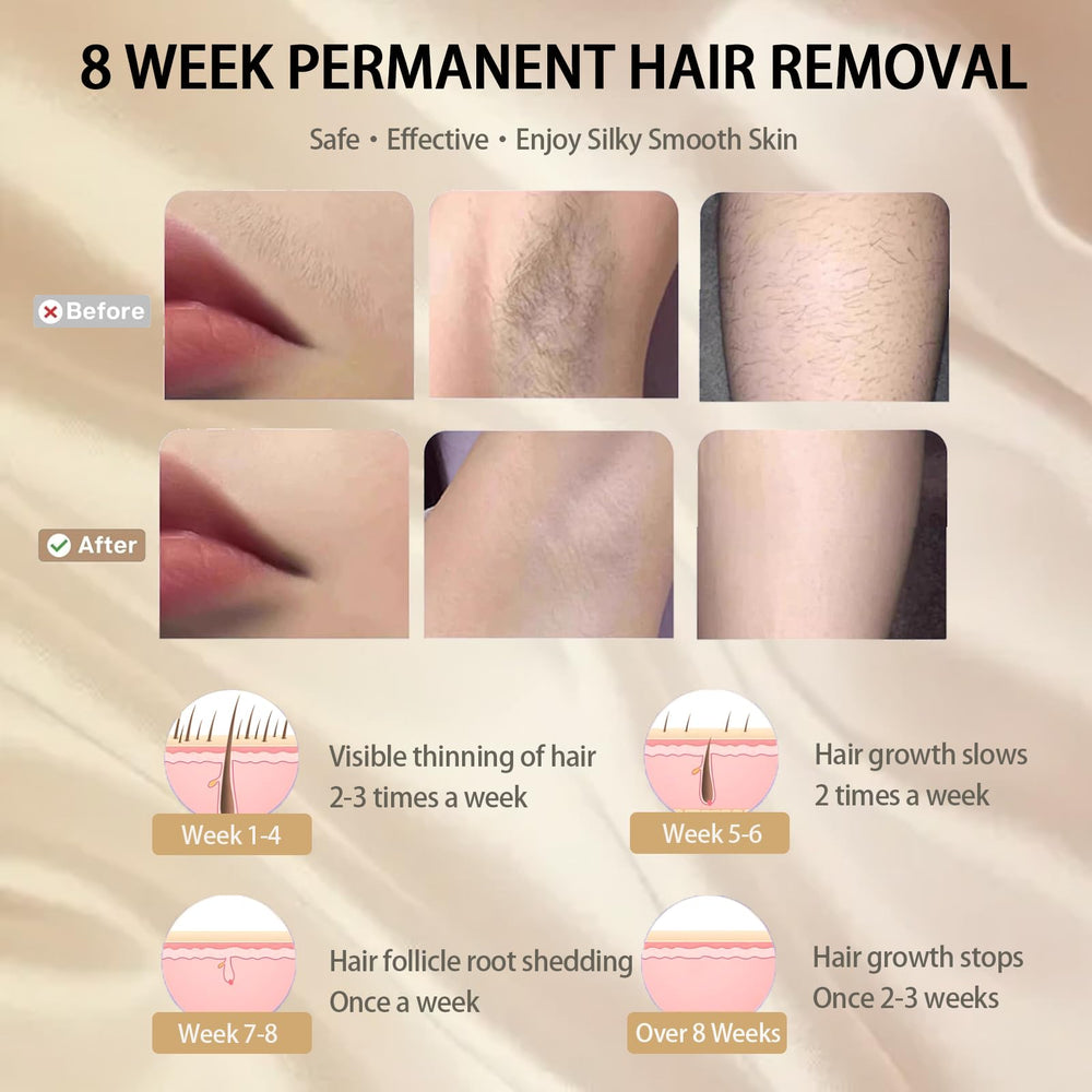 Iouniya device display with five energy levels; supports customized skin-area treatment.