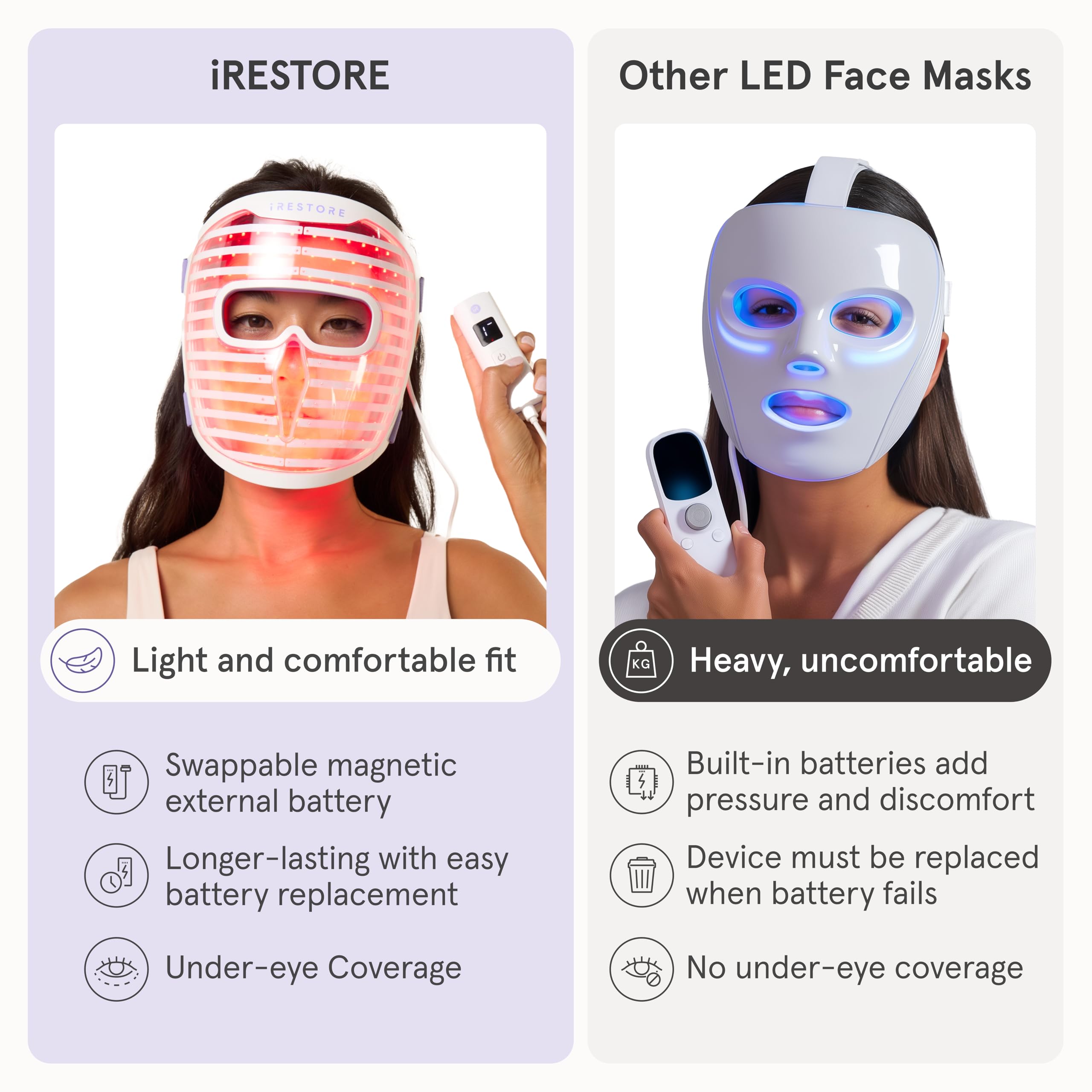 iRestore at-home-spa-routine graphic depicts relaxing sessions and glow.