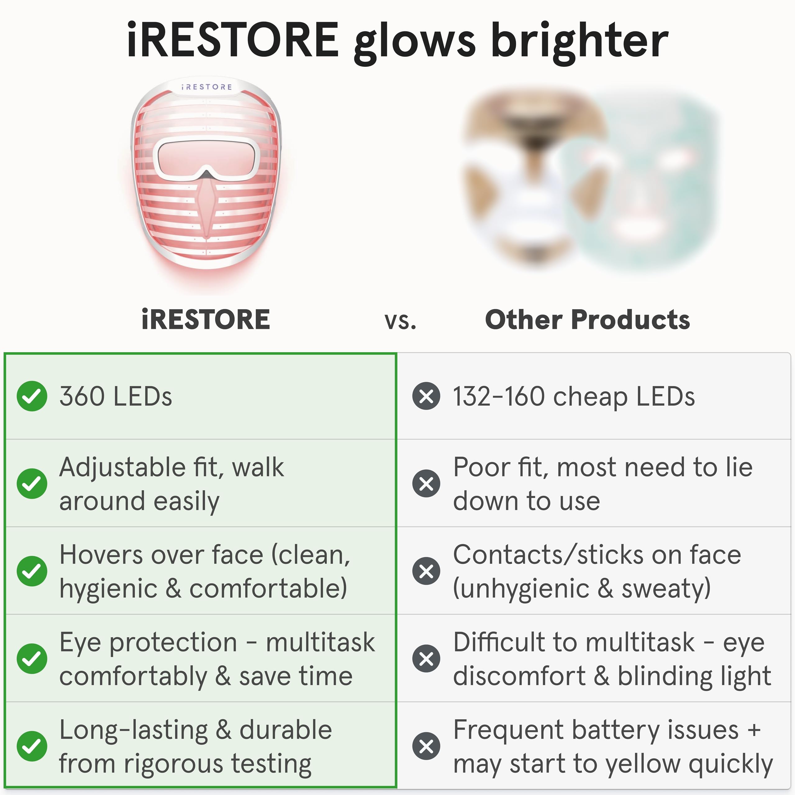 iRestore Comfort Fit dual-strap design shown provides secure, comfortable wear.