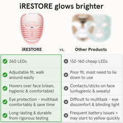 iRestore Comfort Fit dual-strap design shown provides secure, comfortable wear.