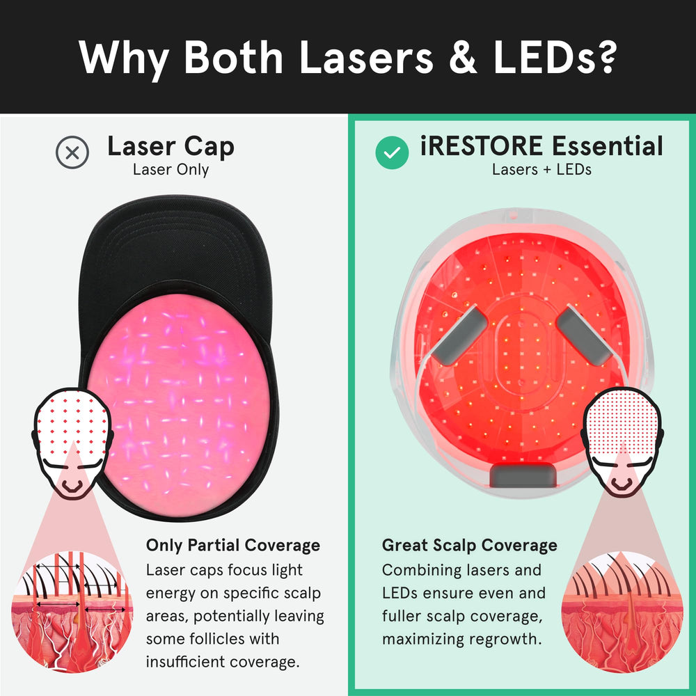 iRestore Essential hands-free-use demonstrates effortless routine during busy days