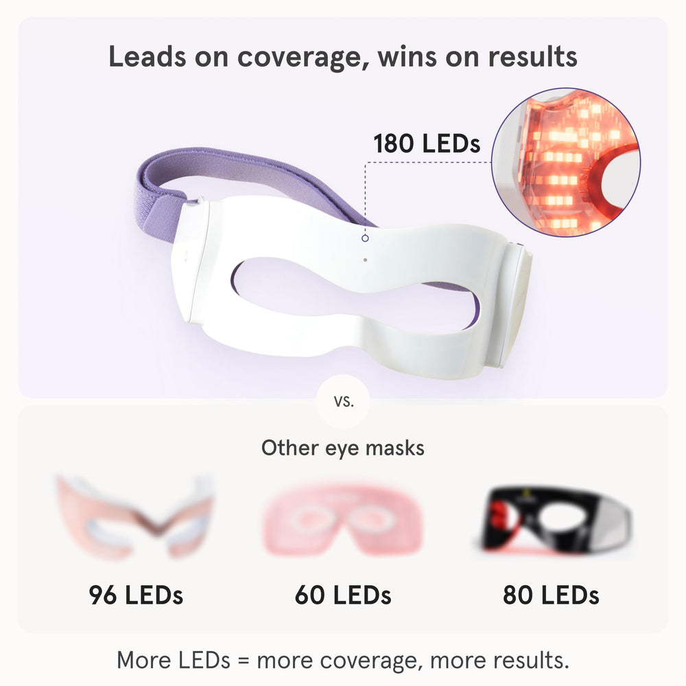 iRestore eye mask close-up control panel for simple start and adjust