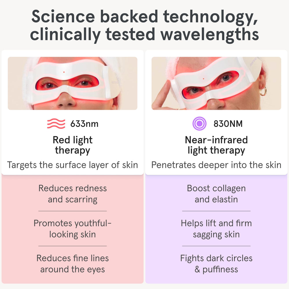 iRestore eye mask under-eye area detail suggesting improved smoothness potential