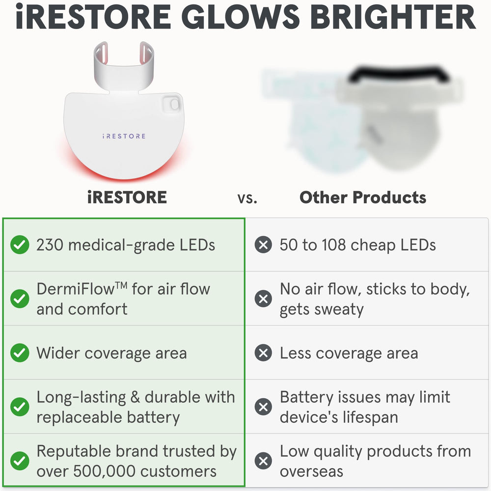 iRestore Illumina near-infrared 830nm supports deeper therapy for skin clarity