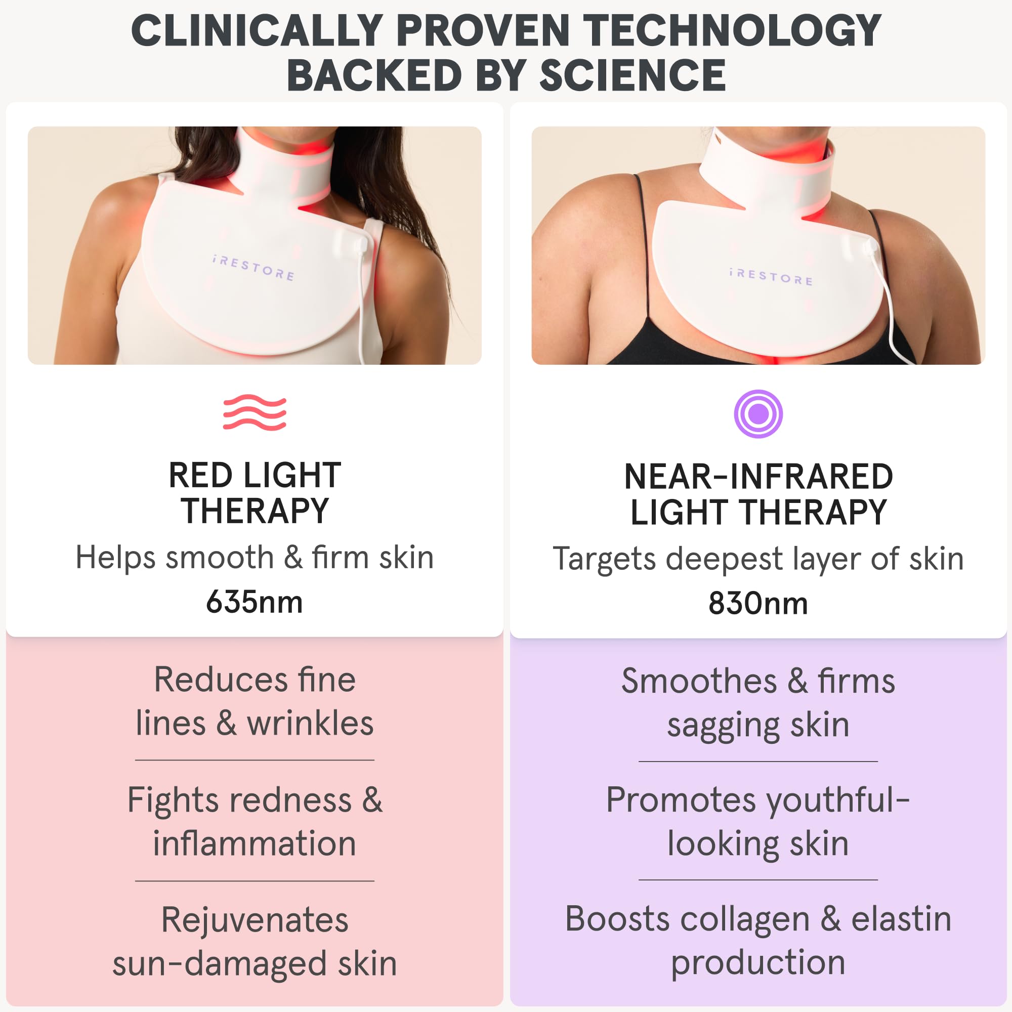 iRestore Illumina wide design covering neck and chest for broader treatment area