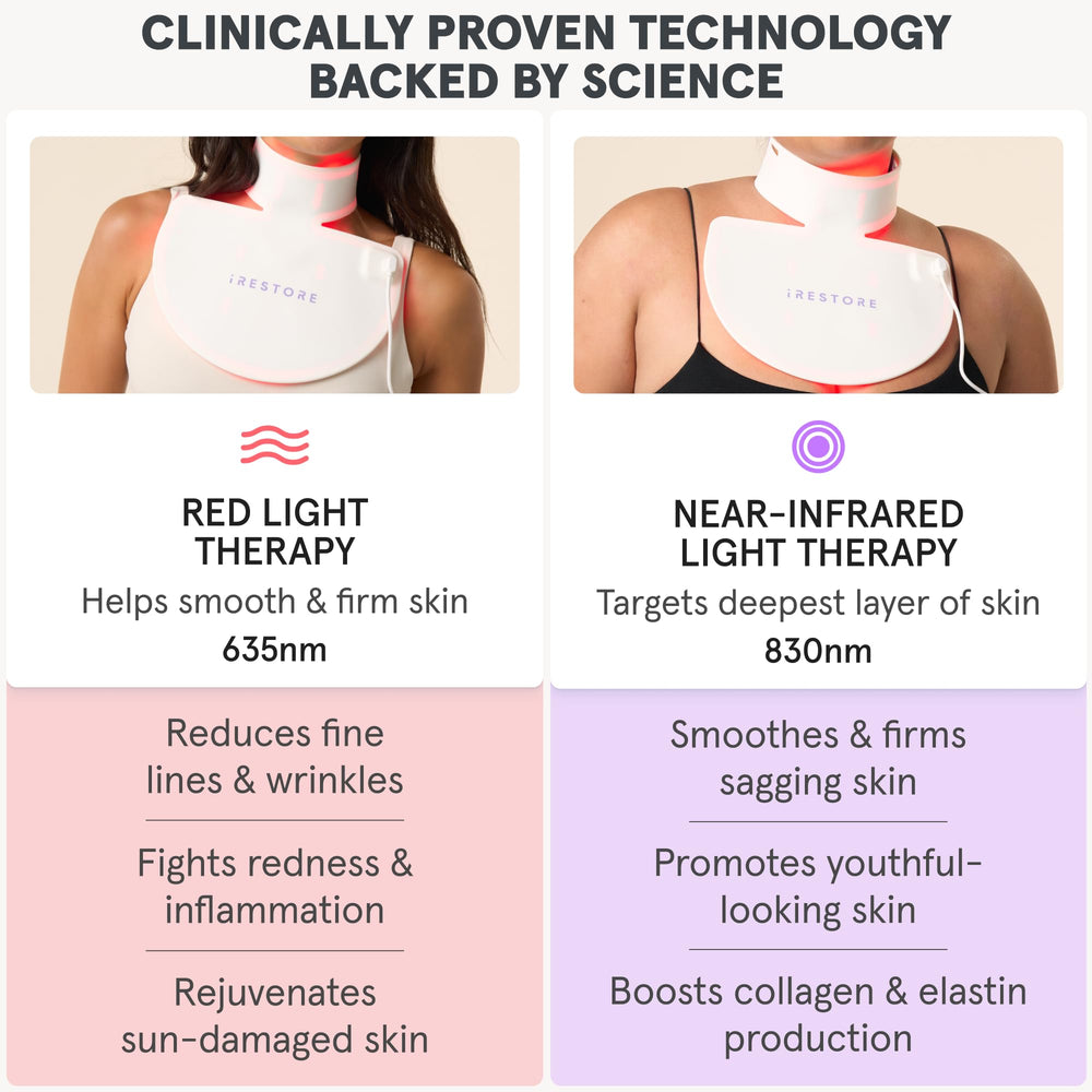 iRestore Illumina wide design covering neck and chest for broader treatment area