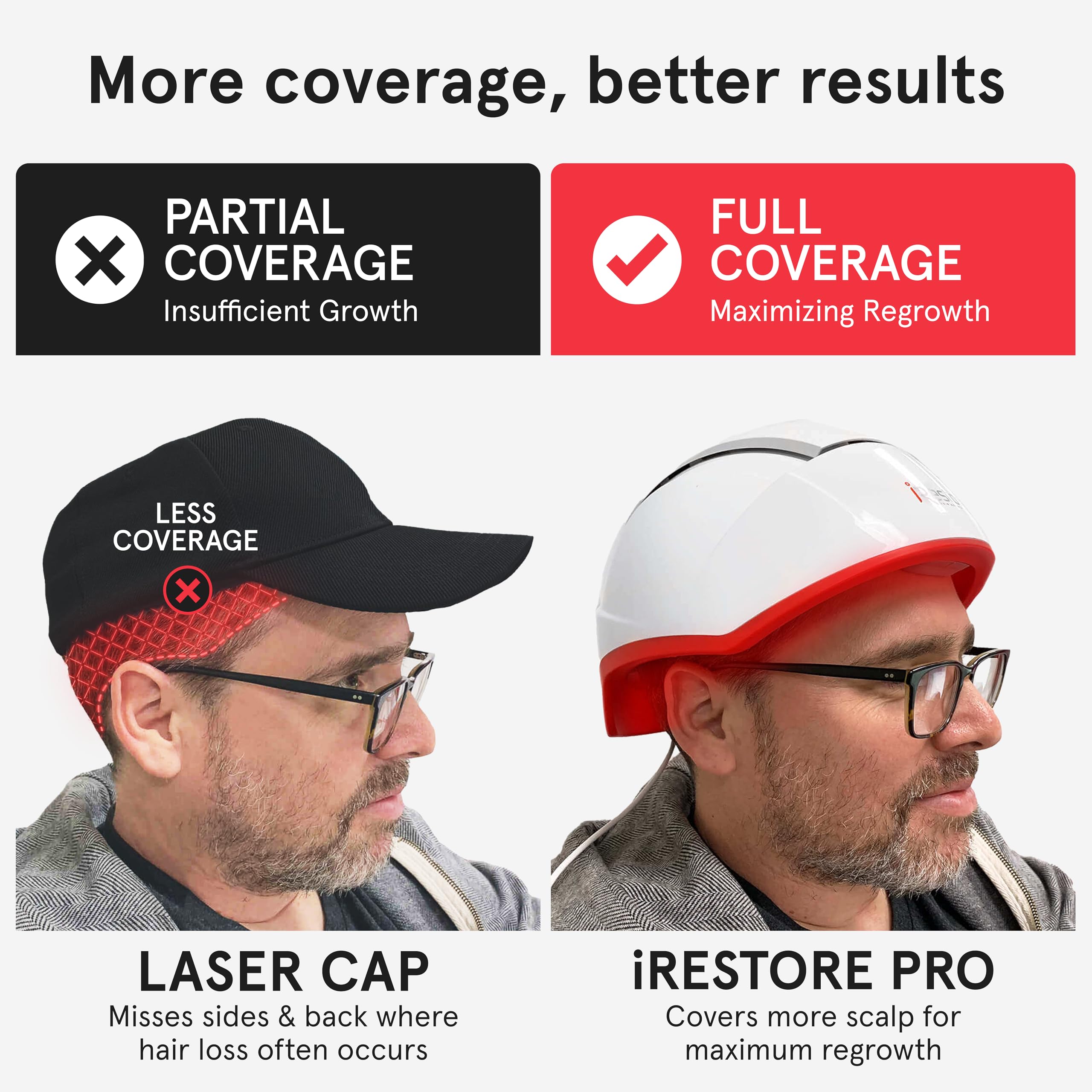 iRestore Pro lightweight ventilated fit provides comfortable long sessions.