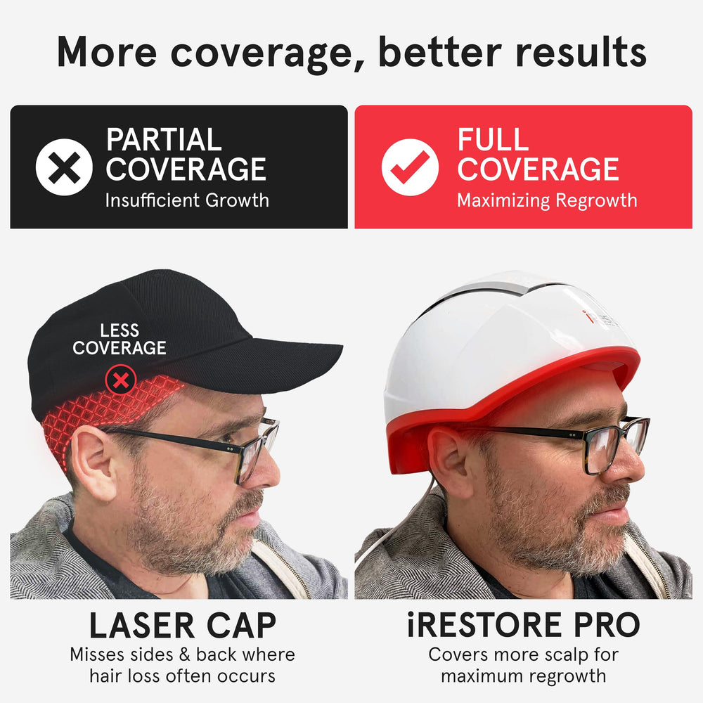 iRestore Pro lightweight ventilated fit provides comfortable long sessions.