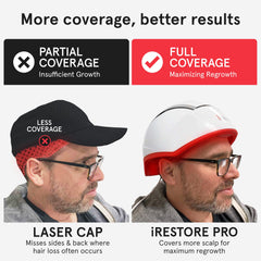 iRestore Pro lightweight ventilated fit provides comfortable long sessions.