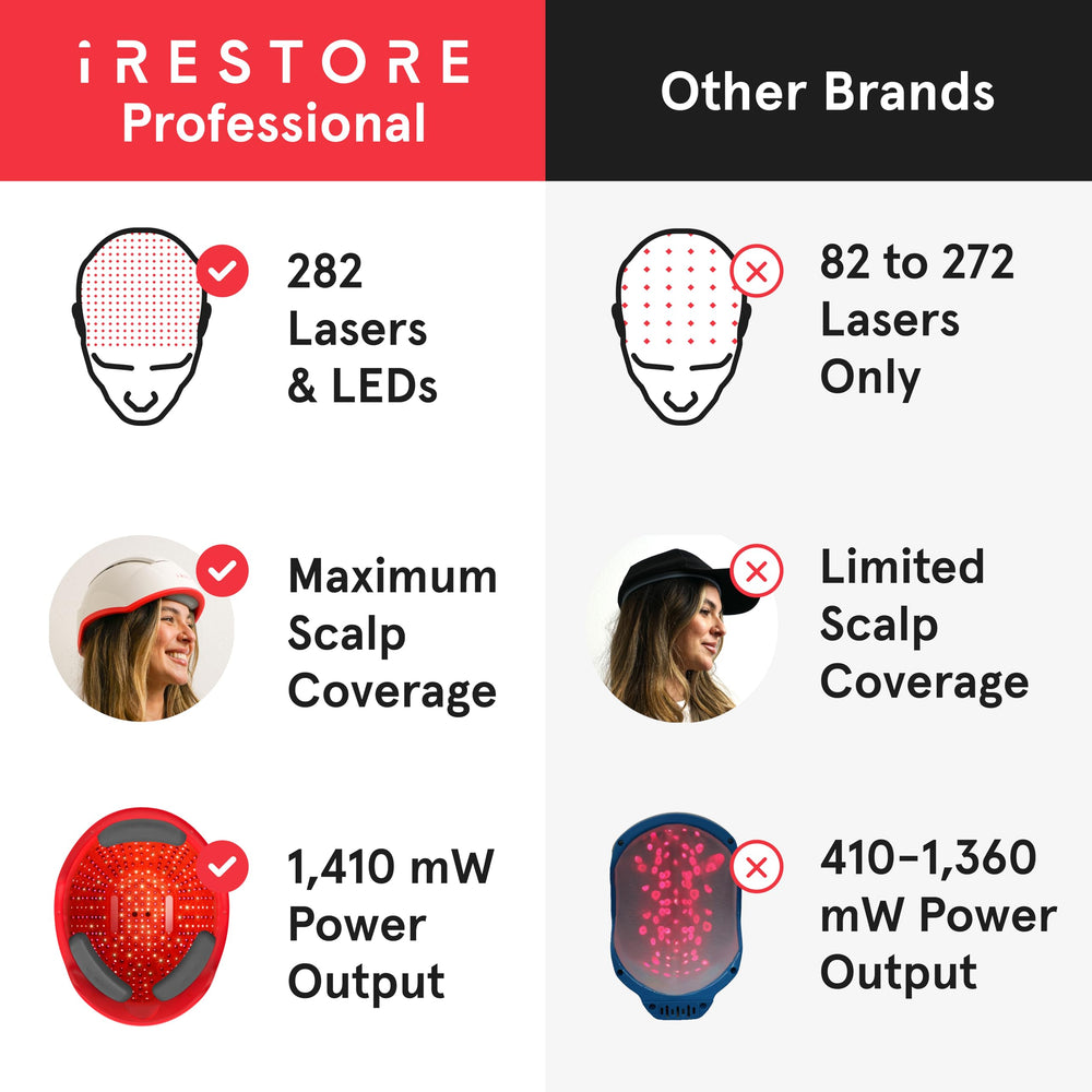 iRestore Pro visible results timeline 3–6 months with consistent use.