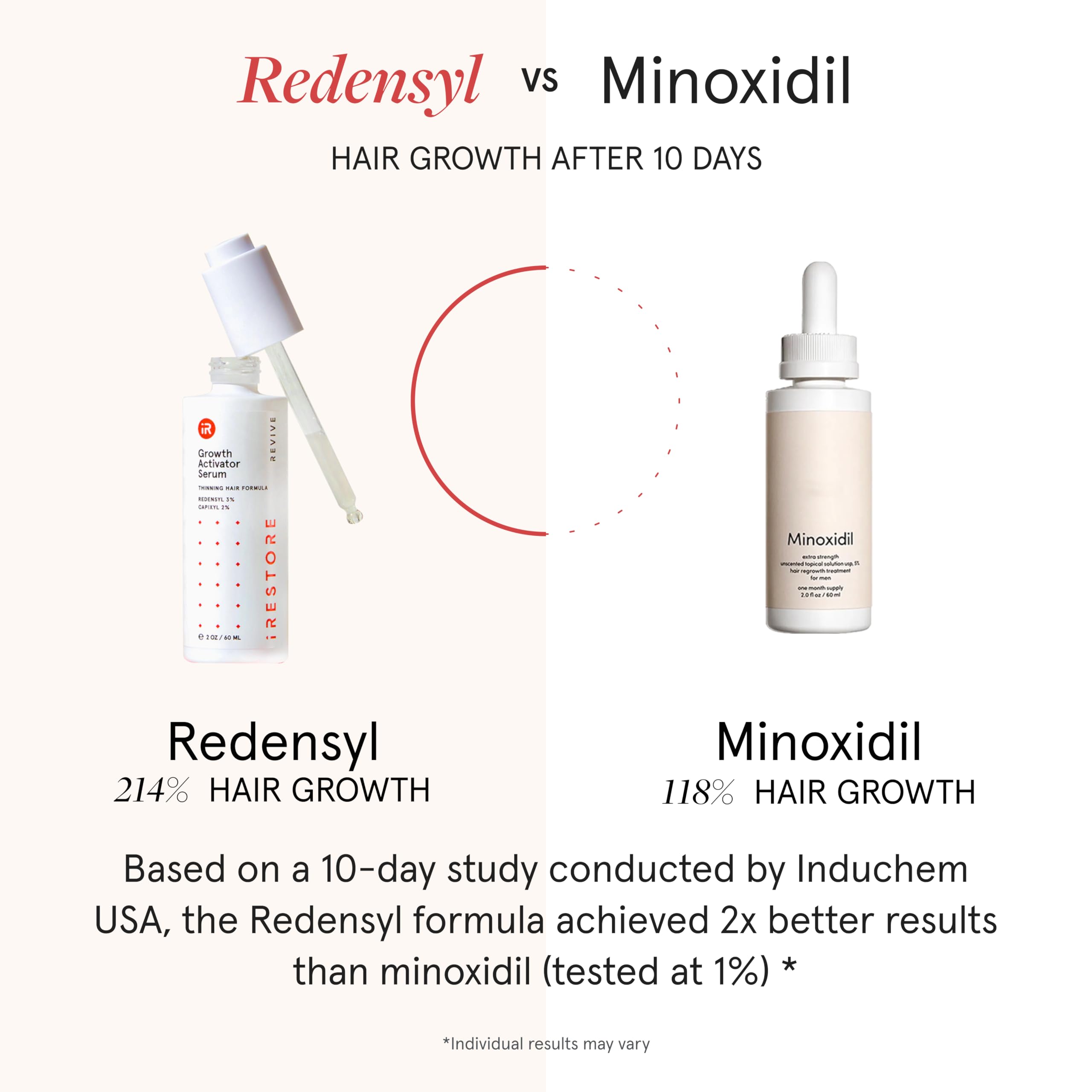 iRestore Scalp Serum nourishing aloe-based scent—natural soothing relief for itchy scalp.