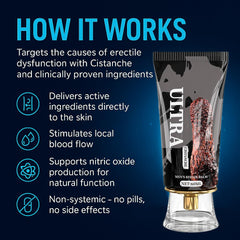 Irvy MED3000 Ultra fast-absorb visuals emphasize quick-dry, residue-free skin feel.