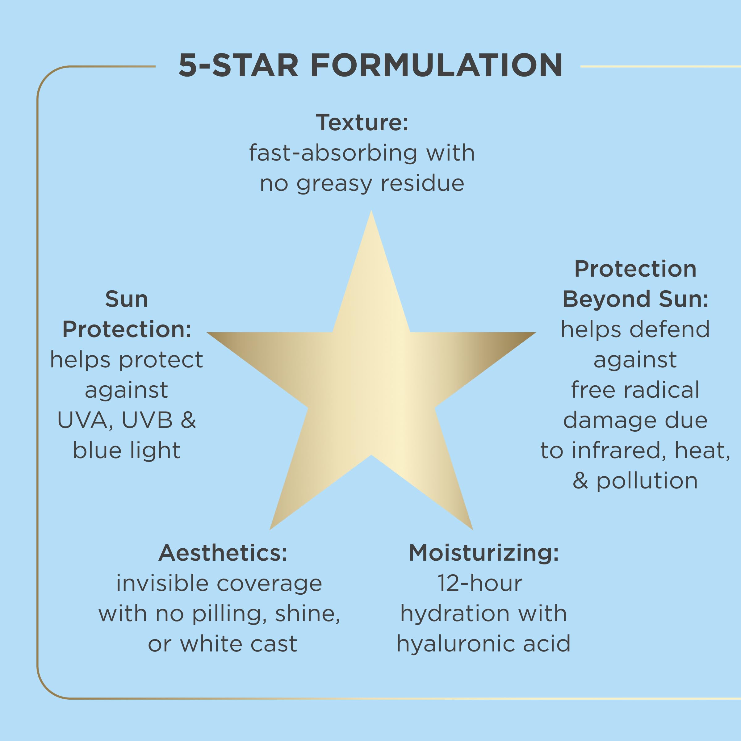 ISDIN Fusion Water MAGIC Hyaluronic acid glow emphasizes hydration without residue.