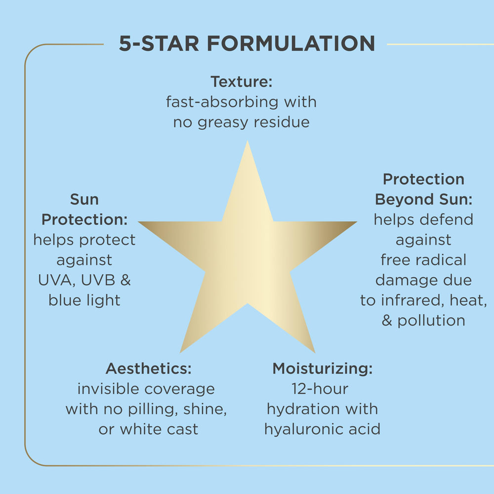 ISDIN Fusion Water MAGIC Hyaluronic acid glow emphasizes hydration without residue.