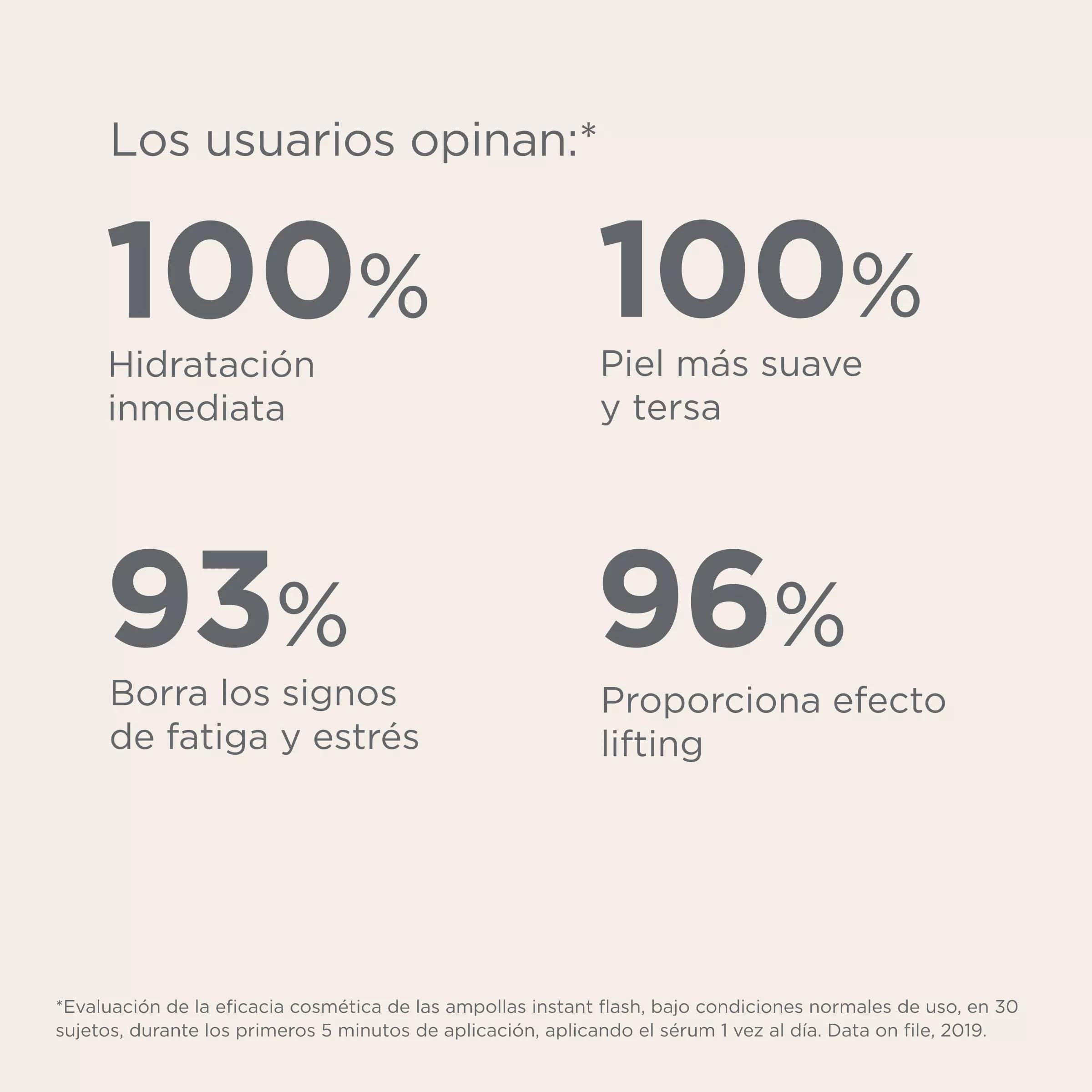 ISDIN Isdinceutics Instant Flash serum LiftFirm lifting effect demonstration