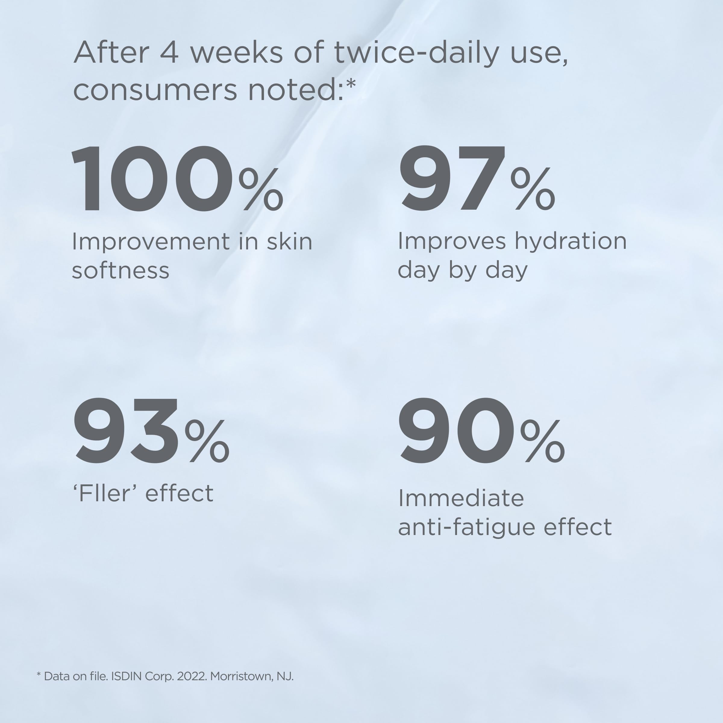ISDIN Isdinceutics medium molecular weight hyaluronic acid highlights surface hydration.