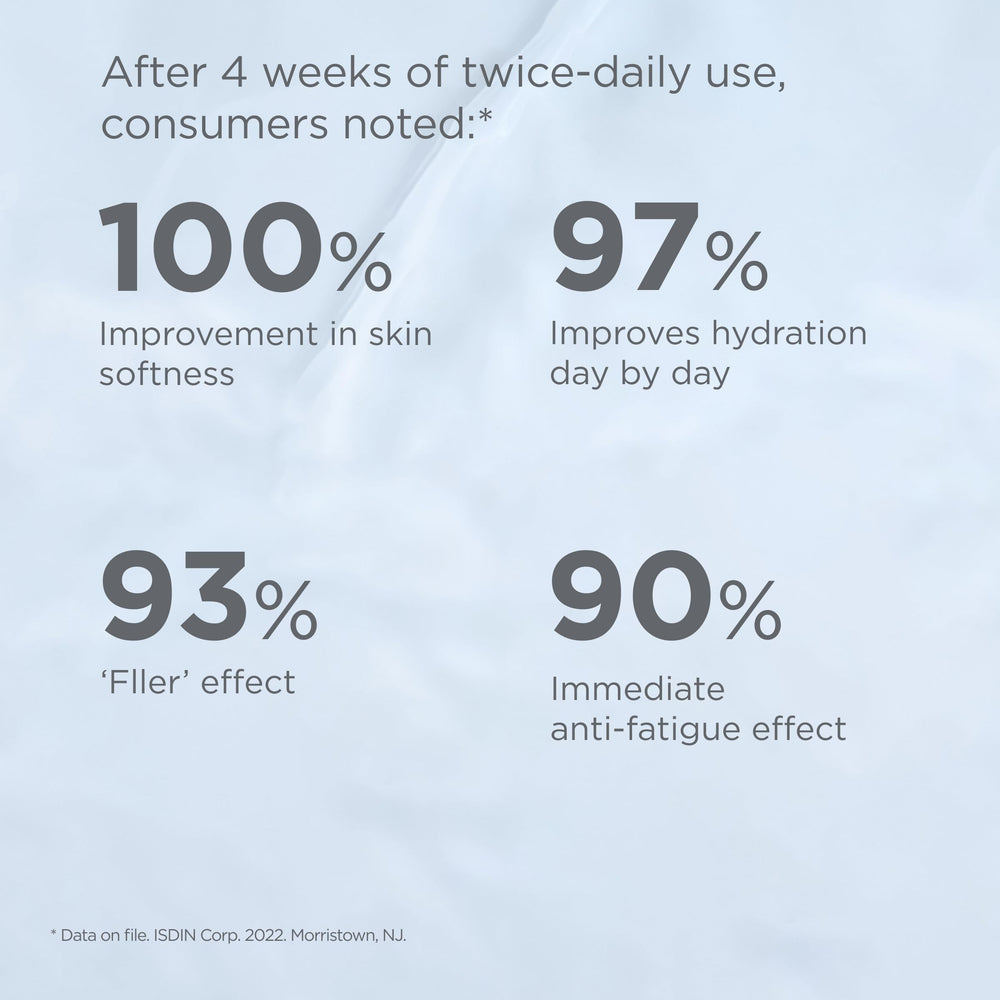 ISDIN Isdinceutics medium molecular weight hyaluronic acid highlights surface hydration.