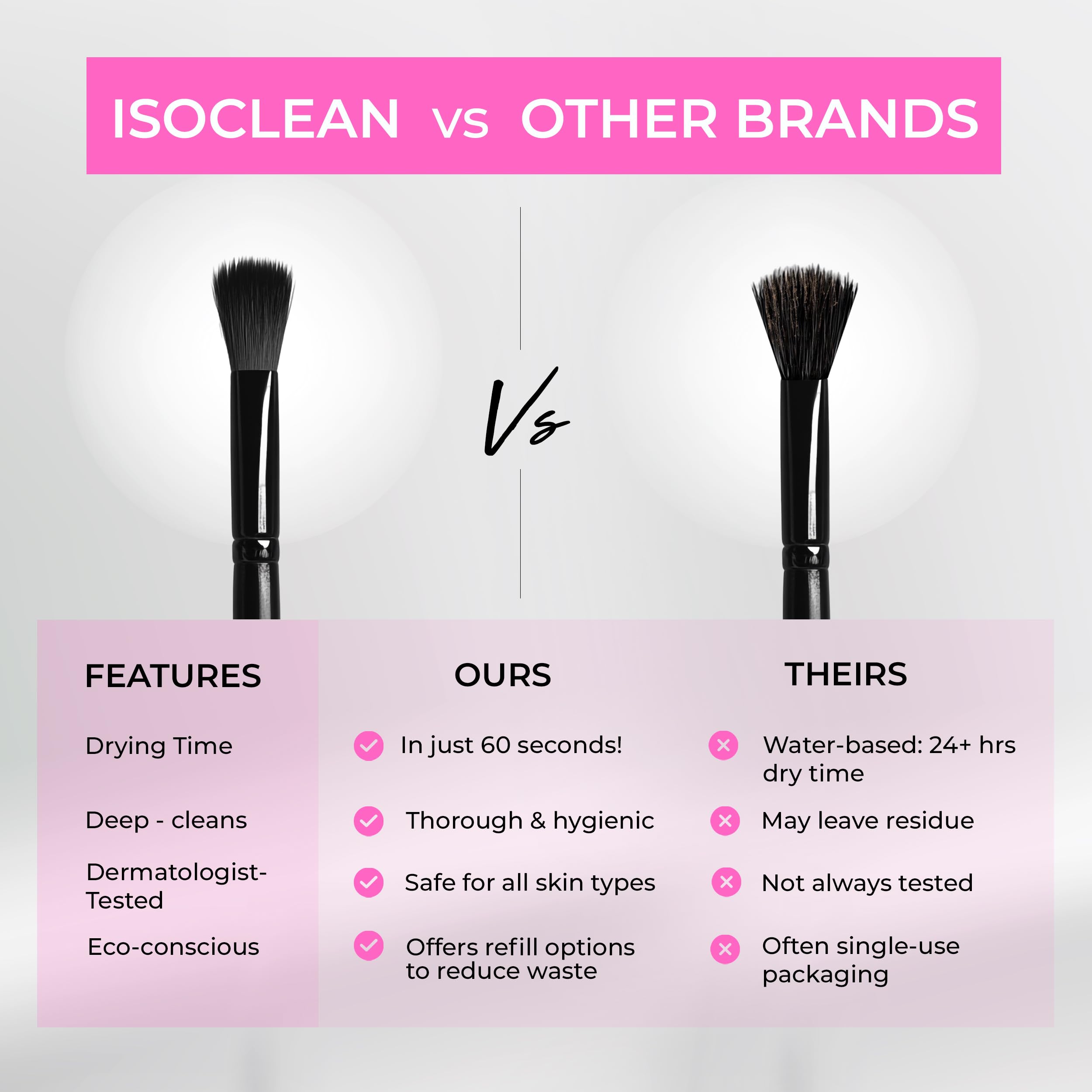 Isoclean refill pouch with bottle nearby for sustainable packaging.