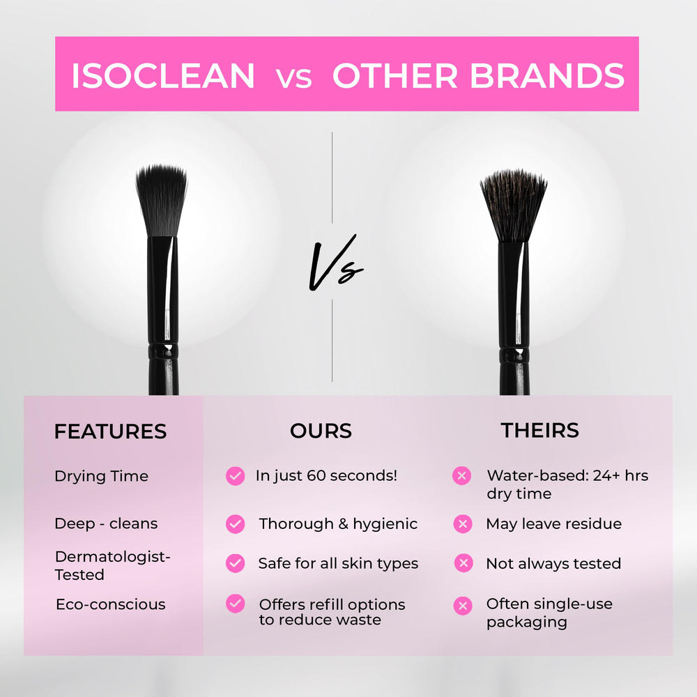 Isoclean refill pouch with bottle nearby for sustainable packaging.