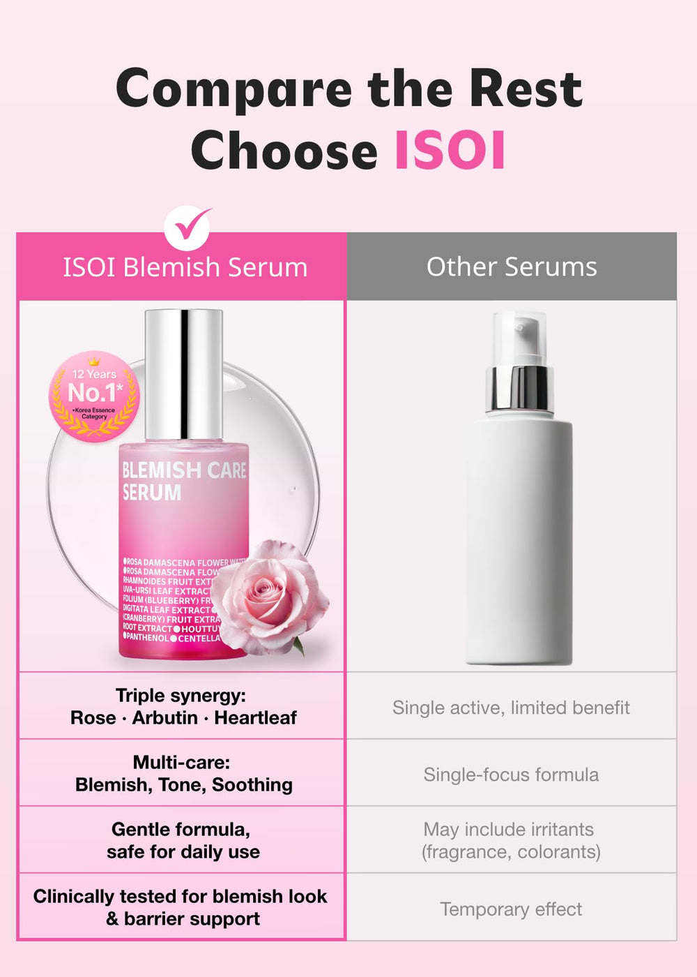 ISOI Blemish Care Up Serum with rose oil visible on skin for a calming routine