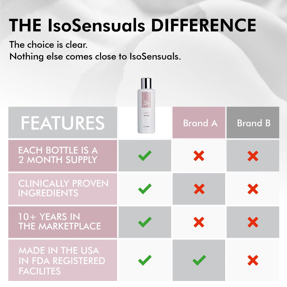 IsoSensuals CURVE packaging displays two-month supply details.