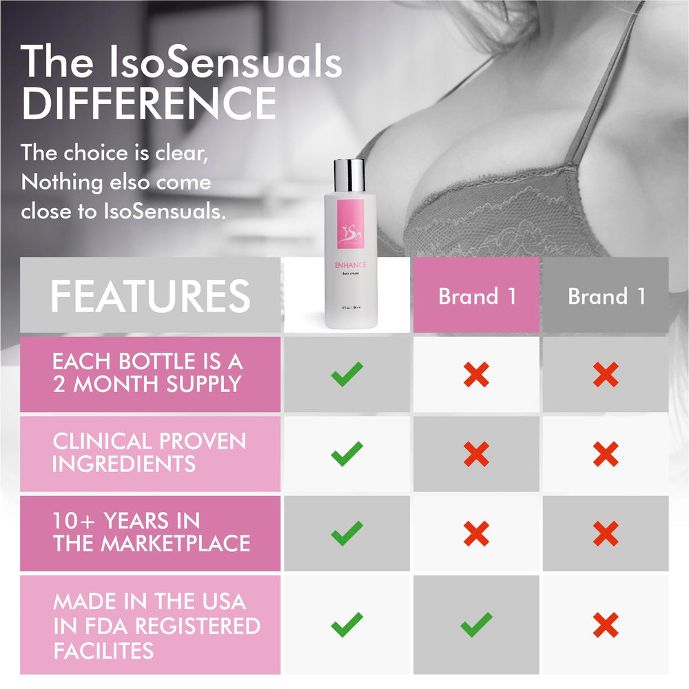 IsoSensuals ENHANCE application area showing gentle skin massage.