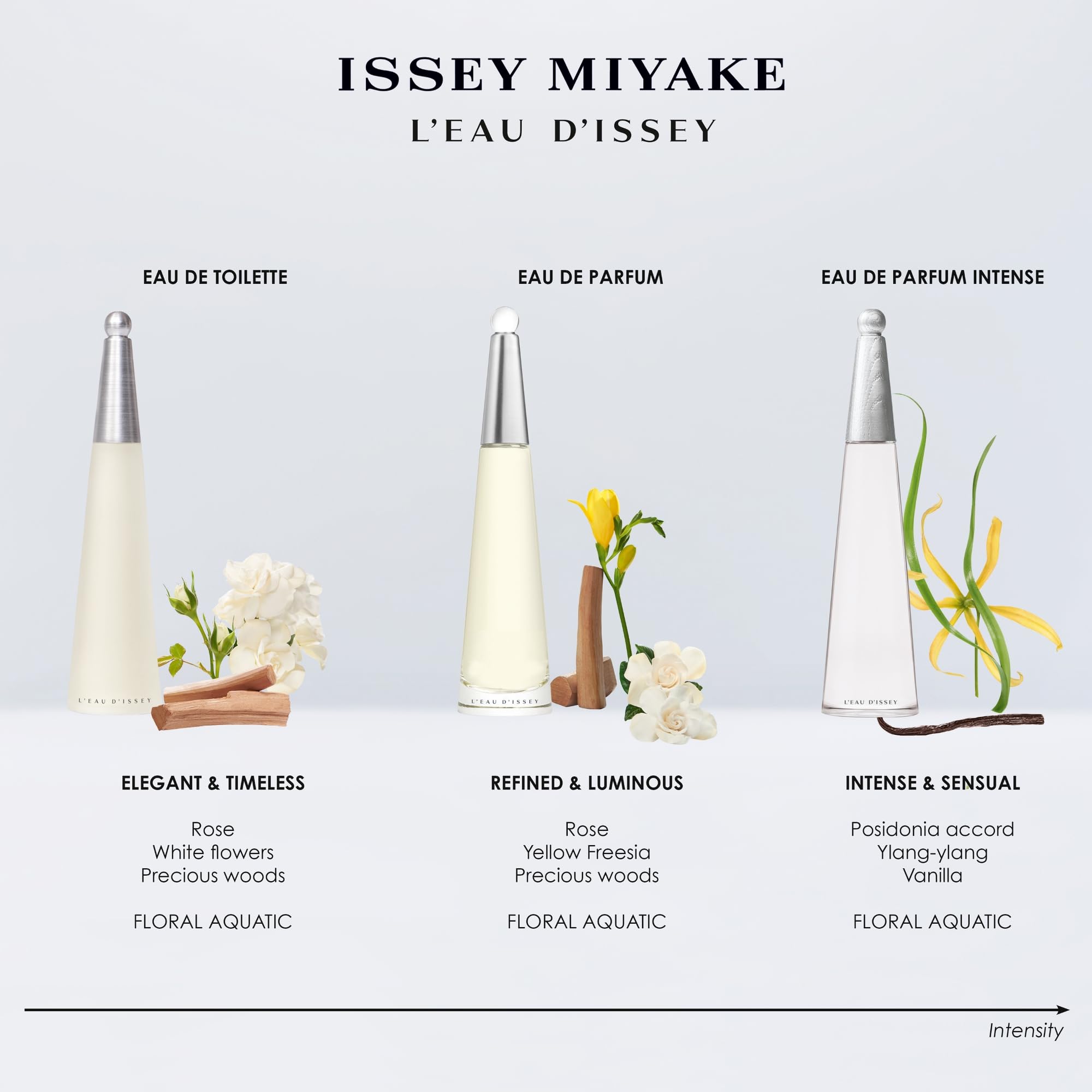 Issey Miyake L'Eau d'Issey silhouette design image shows slender timeless profile