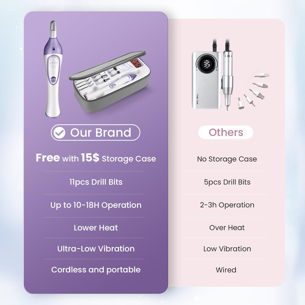 ISTON DW2180 cordless nail drill battery for portable grooming anywhere