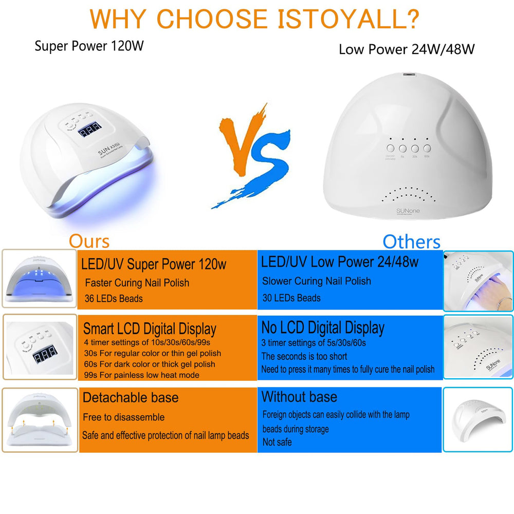 ISTOYALL Upgrad electric nail drill for precise shaping and smoothing.