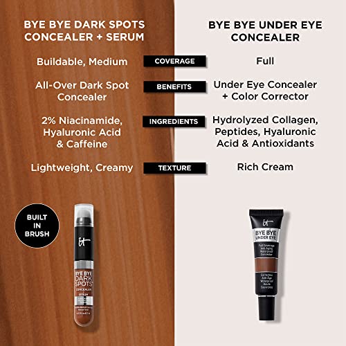 IT Cosmetics Bye Bye Dark Spots all-in-one travel-friendly compact display