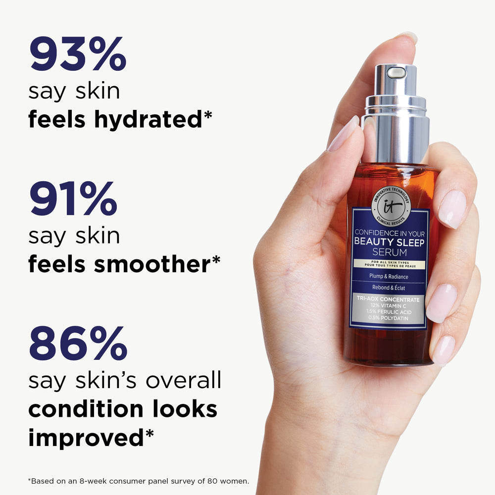 IT Cosmetics Confidence in Your Beauty Sleep 12% Vitamin C graphic signals brightening potential