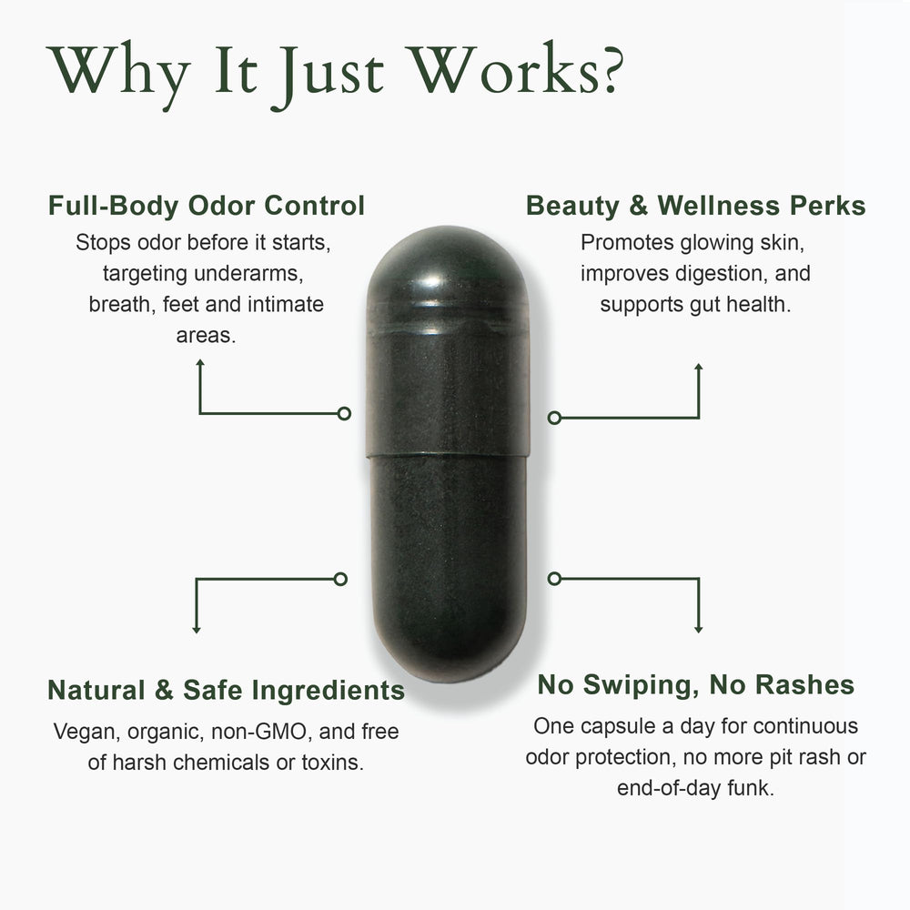 Sodium copper chlorophyllin highlight in It Just Works for internal odor neutralization.