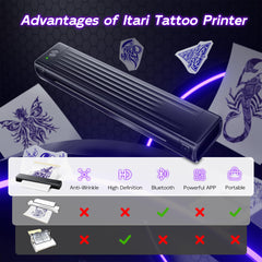 Itari Tattoo Stencil Printer print demo shows 60-second tattoo transfer