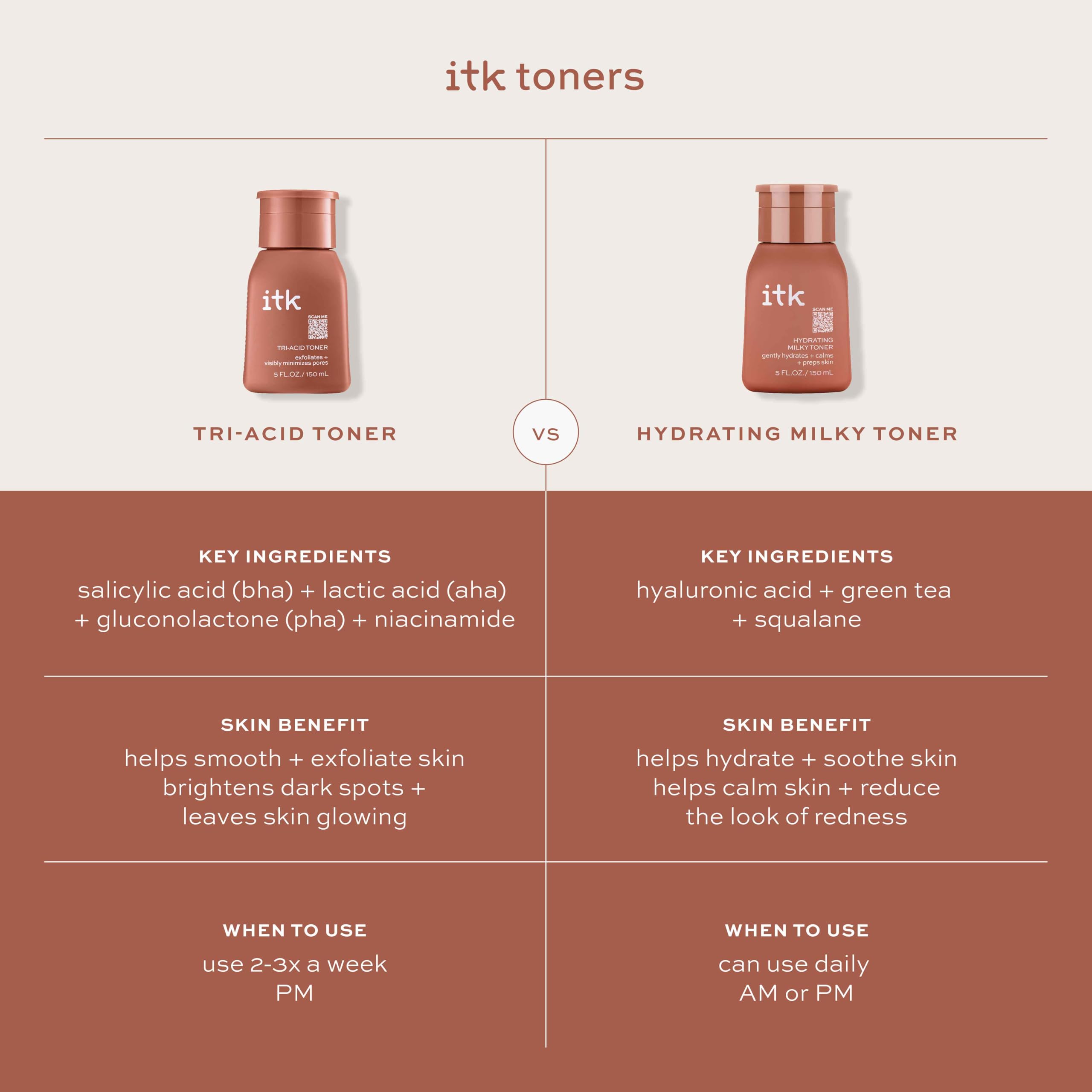 ITK Milky Toner 5oz bottle on vanity ready for daily use